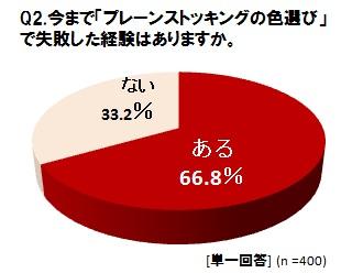 ストッキングカラー調査