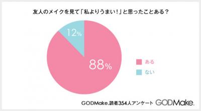 GODMake.