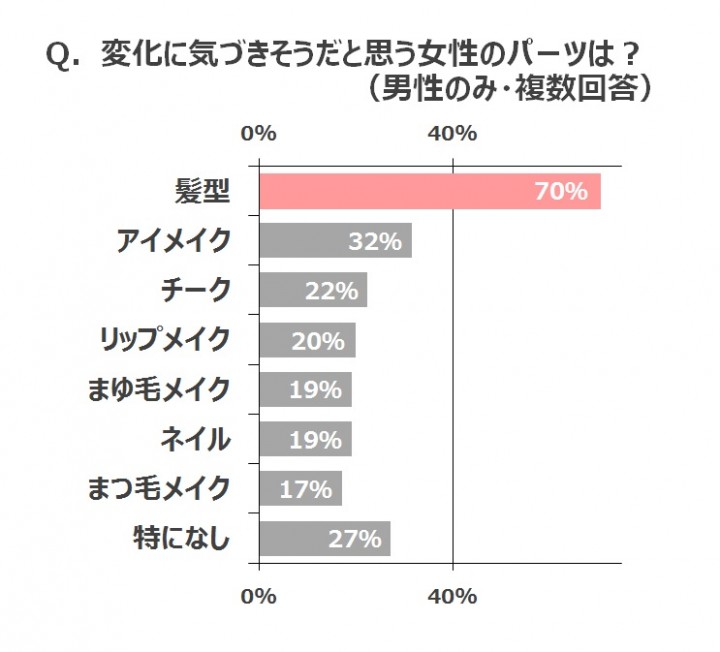 ギャップヘア