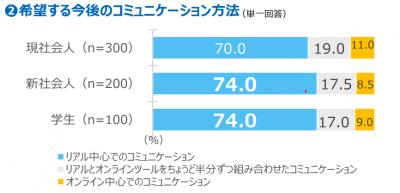 食品・ヘルス