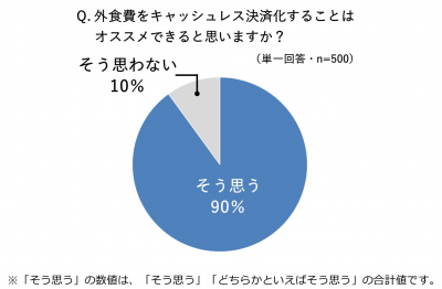 キャッシュレス