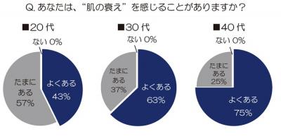 日本ロレアル