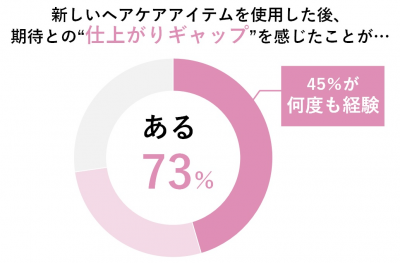 ウーマンNS