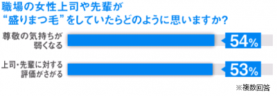 まつ毛