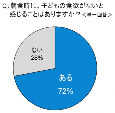 カルピス