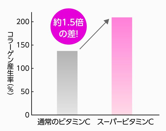 ディーププラスVCa