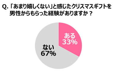 ギフトレシピメーカー