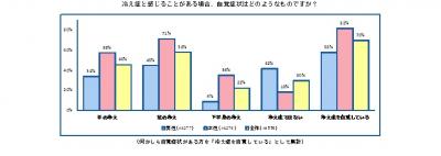 冷え症