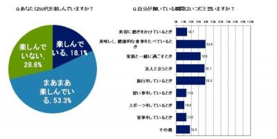 調査報告