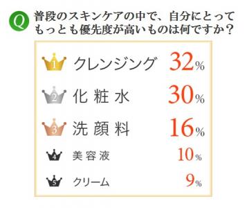 クレンジング