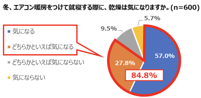 スキンケア