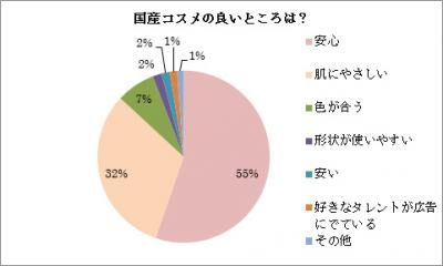 ネイチャーズウェイ国産コスメ調査