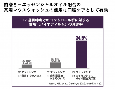 食品・ヘルス