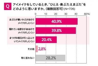 ひとえ・奥ぶたえ