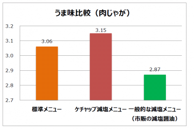 減塩