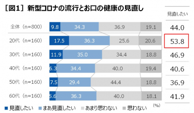 電動歯ブラシ