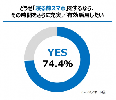 寝る前スマホ