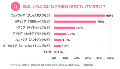 ながら美容