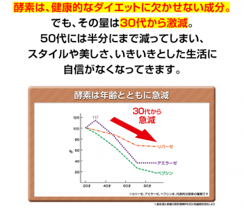 こうじ酵素