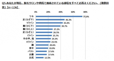 ムダ毛のお手入れ