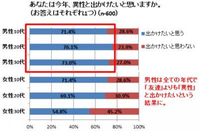 浴衣調査