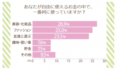 お小遣い