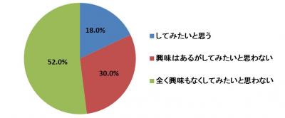 ボディメイク