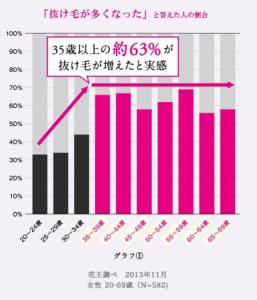 地肌からの美髪ケア体験セット