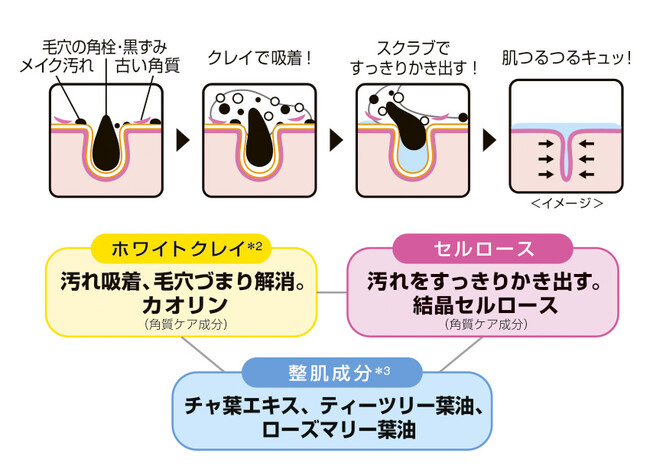 パックバー WH