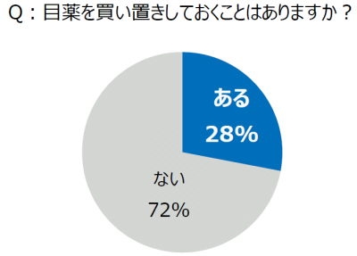 目の疲れ