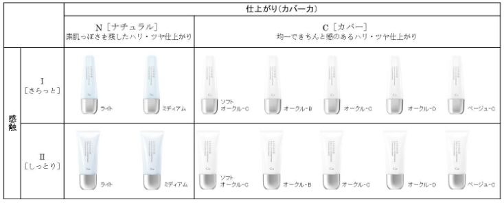 リサージ　カラーメインテナイザー