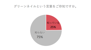 グリーンネイル