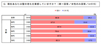 髪のアンチエイジングケア