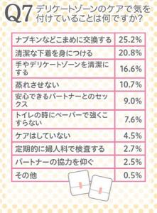 デリケートゾーンについて