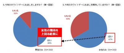 目覚めの口臭予防ラボ