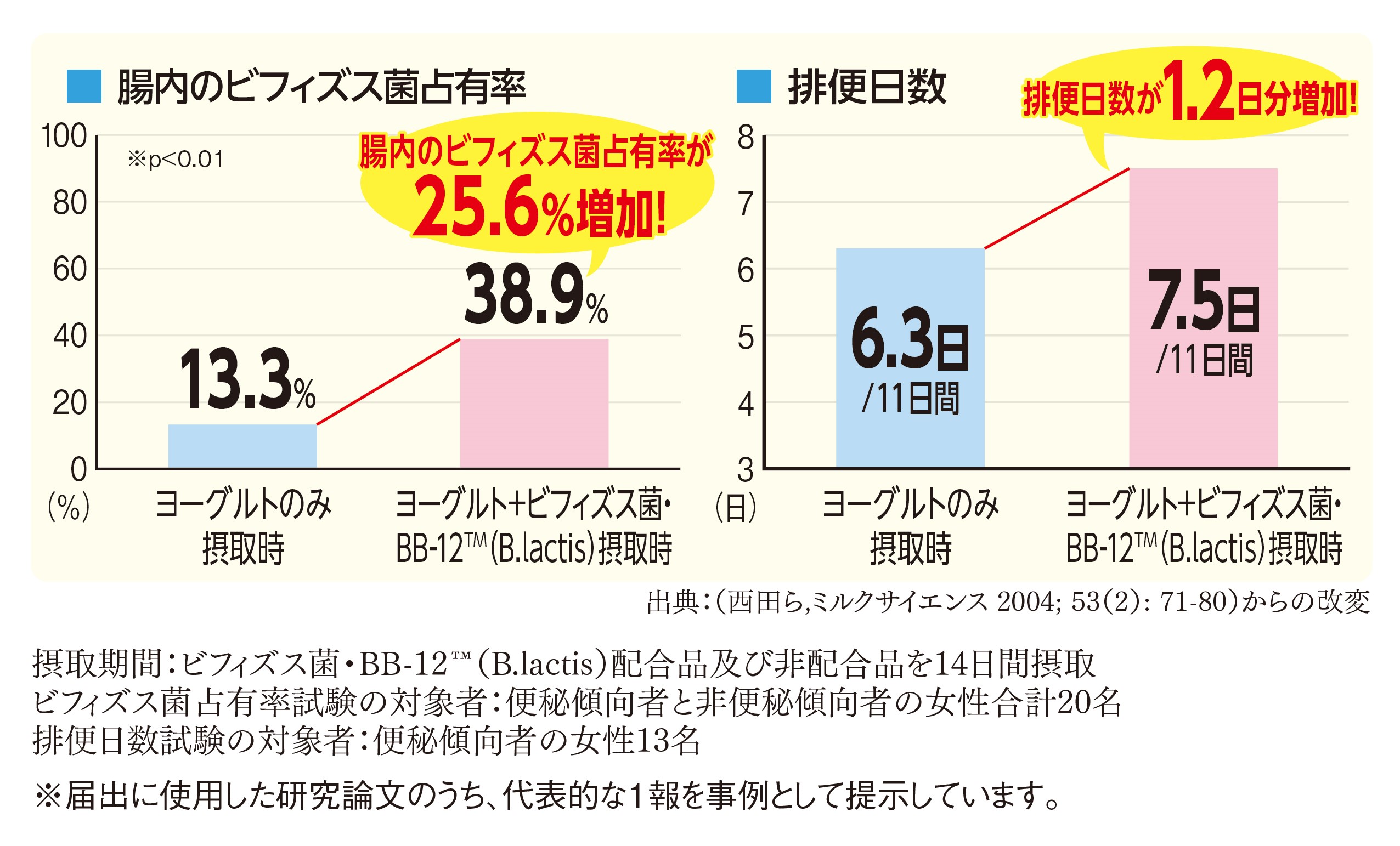 モリモリビフィ