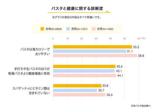 一般社団法人 日本パスタ協会