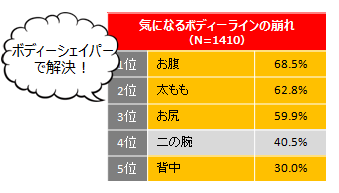 ヒートテック ボディーシェイパー