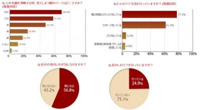 ドクターシーラボ