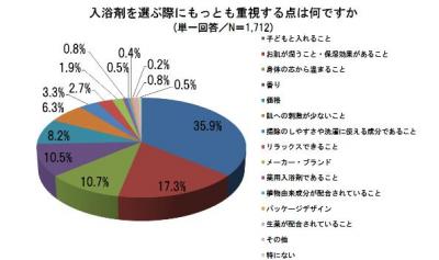 入浴剤