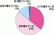 バファリンルナi