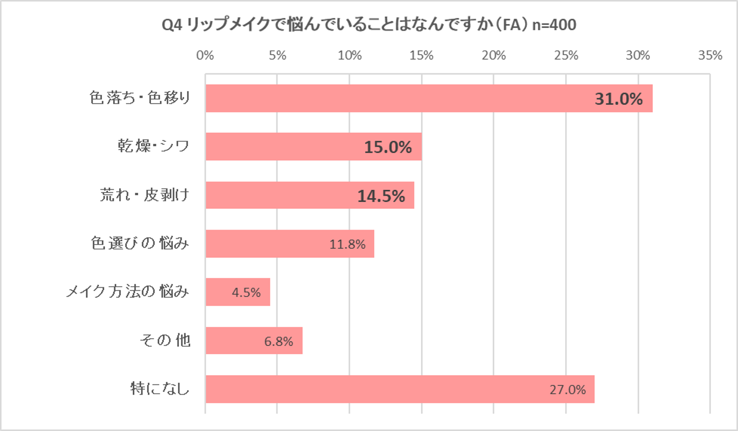 リップ