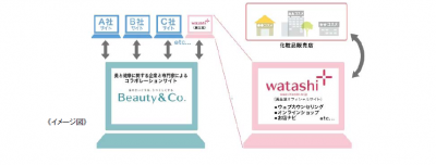 watashi+