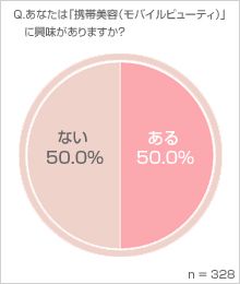 モバ美
