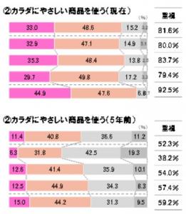 第一三共ヘルスケア