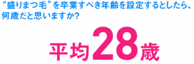 まつ毛