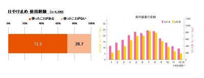 日やけ止め