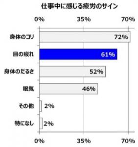 参天製薬身体のコリ状況調査