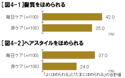 ゴールデンタイム