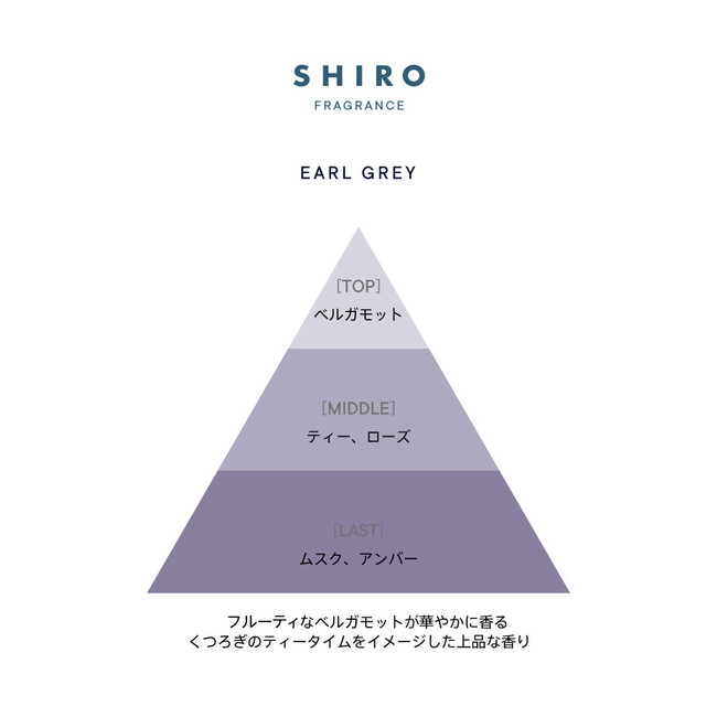 SHIRO